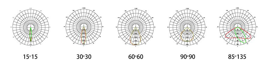 diagramme photometrique 200w